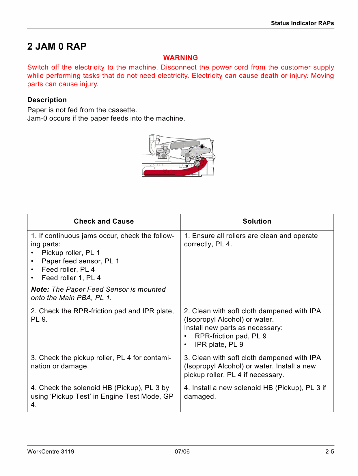 Xerox WorkCentre 3119 Service Manual-2